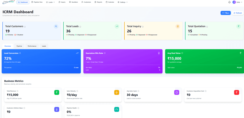 Delta iCRM - India's Smartest CRM for Businesses